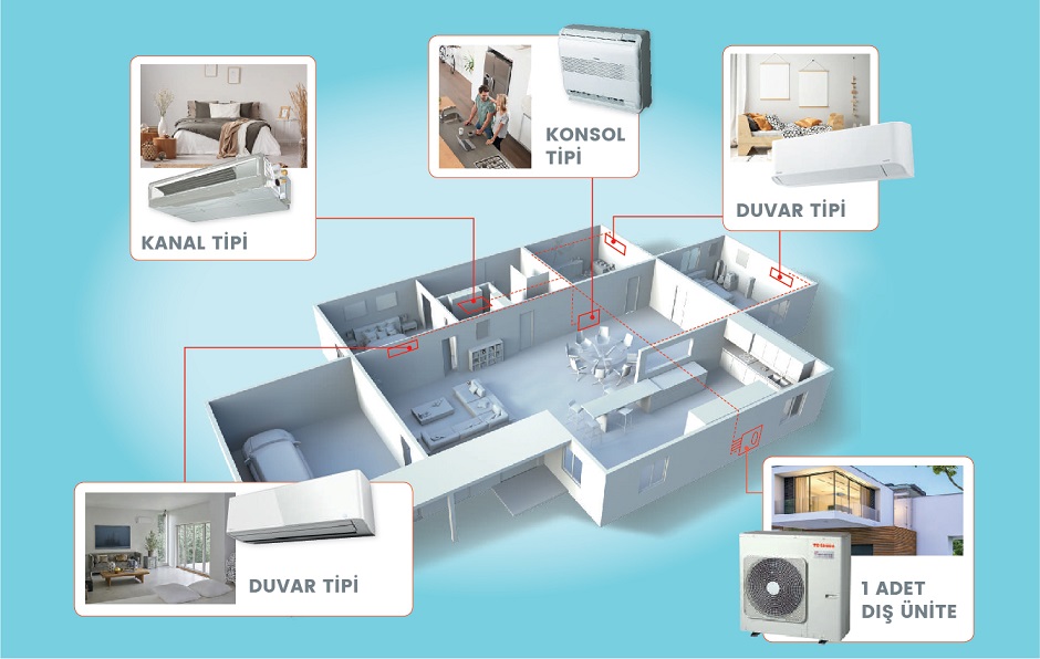 Multi Split Klima Nedir?
