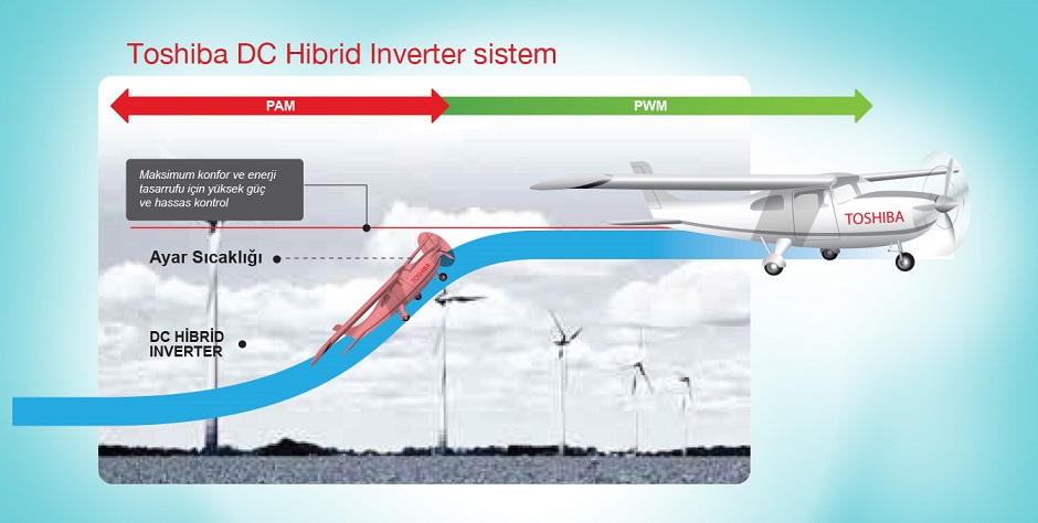 Inverter Klima Nedir 1