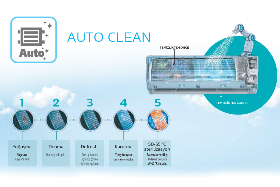 Auto Clean Mod